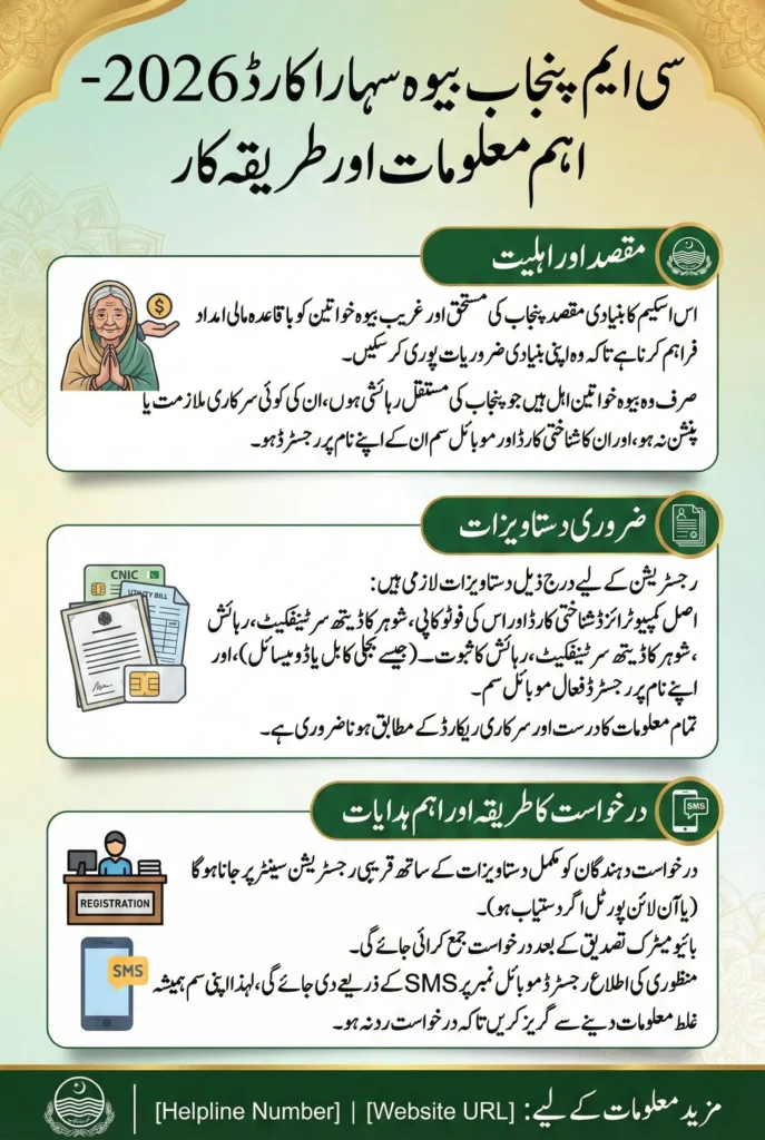 CM Punjab Bewa Sahara Card 2026: Required Documents, Eligibility & How to Apply