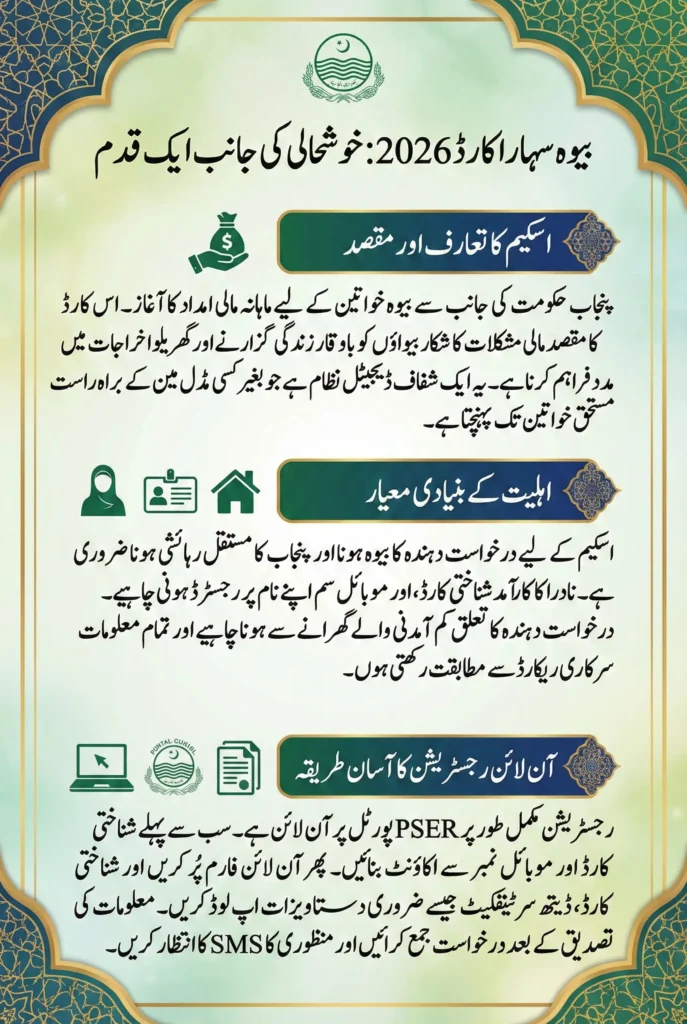 CM Punjab Bewa Sahara Card 2026 Online Registration – Complete Guide & Eligibility Details