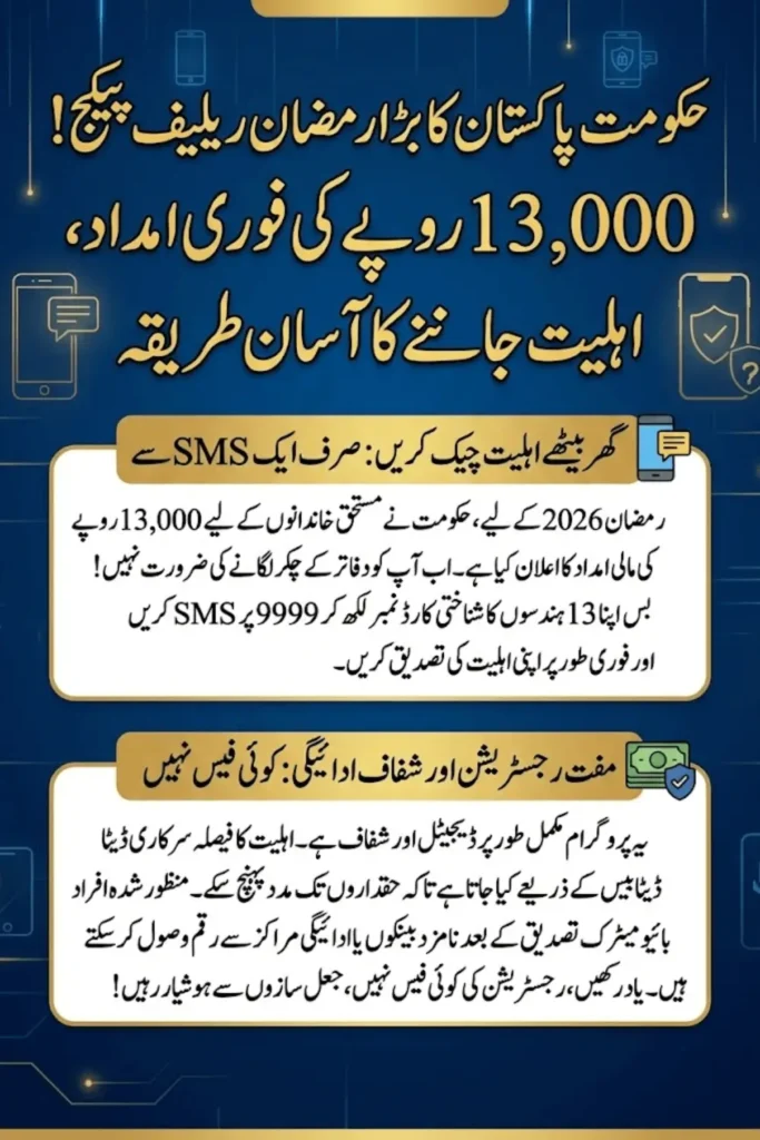 PM Ramzan Relief Package Check – Complete 2026 Guide to Verify Rs