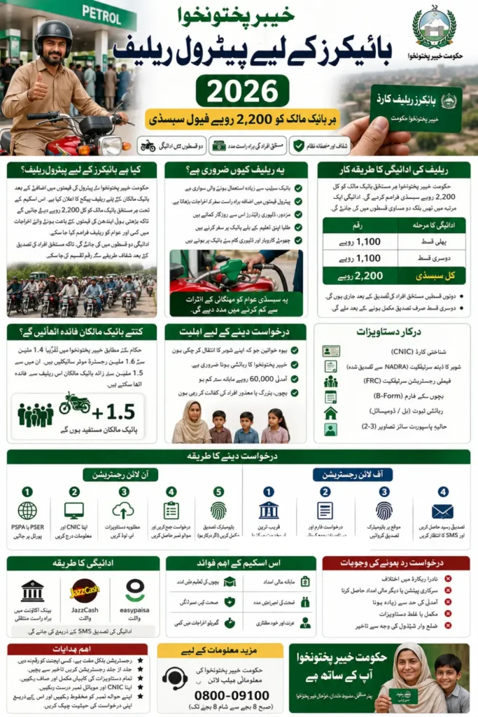 KPK Petrol Relief for Bikers  
infography