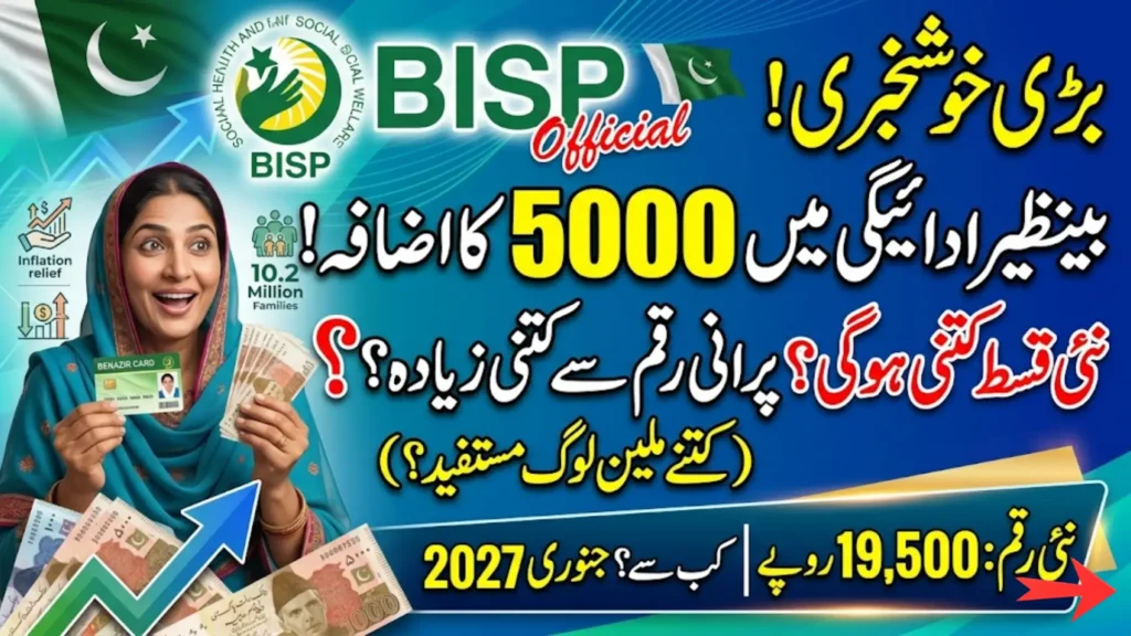Benazir Payment Increase 5000 – Big Relief Announced for BISP Beneficiaries in 2027