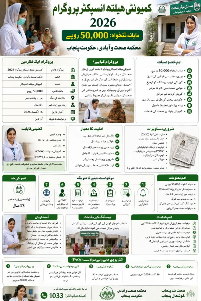 Community Health Inspector Program        Infography 
