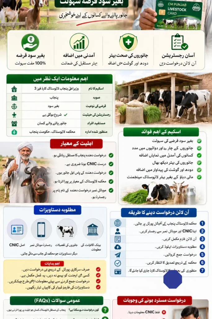 Livestock Card Phase 3 Registration Infography