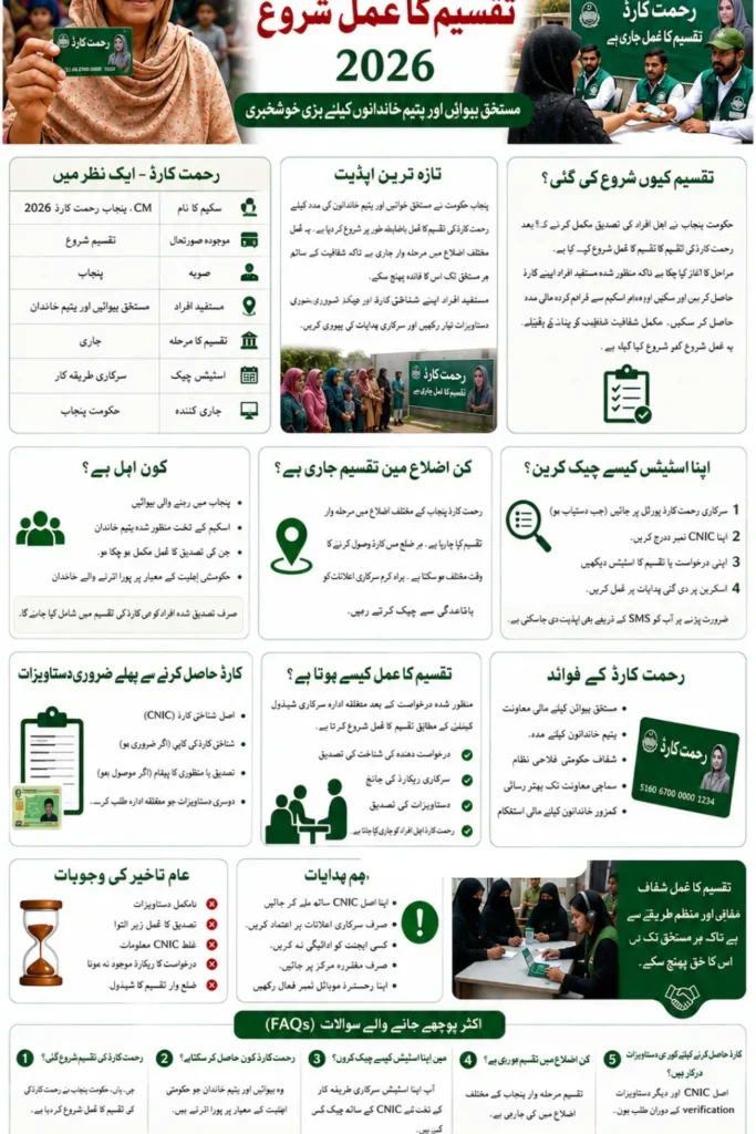 Rehmat Card Distribution Started
infography