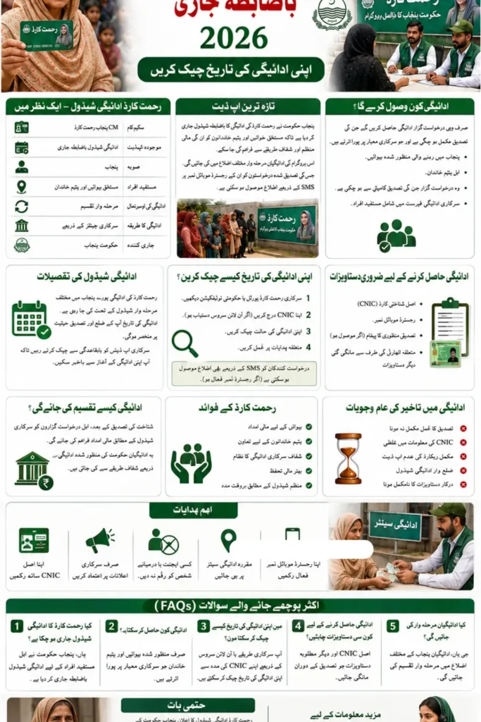 Rehmat Card Payment Schedule
Infography